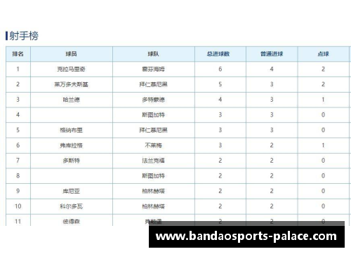 半岛体育拜仁慕尼黑胜RB莱比锡，领跑德甲积分榜继续扩大优势 - 副本